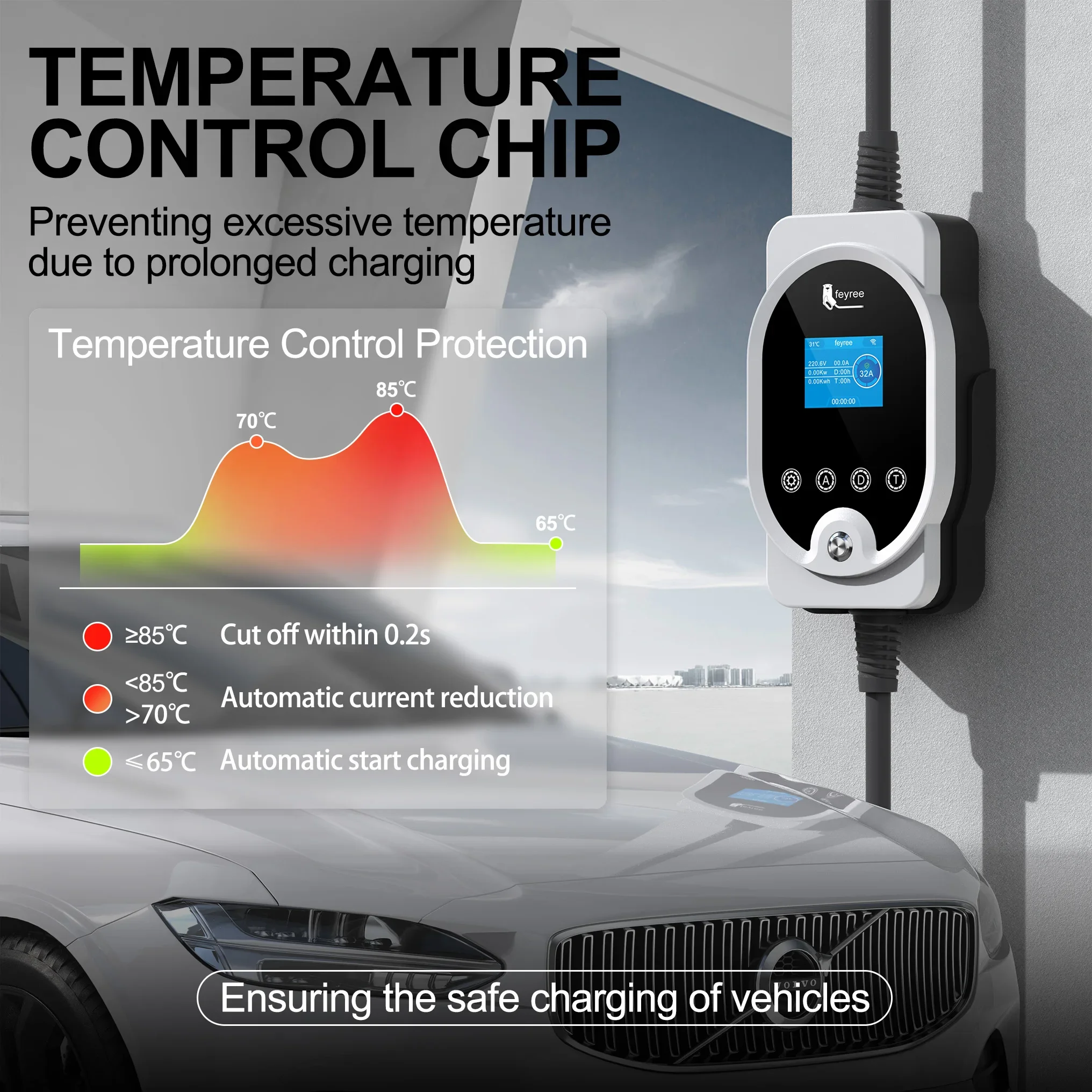 Feyree - Estación de Carga Ráp - Ev Charger Type 2 22Kw 32A 3 Phase reseña y precio